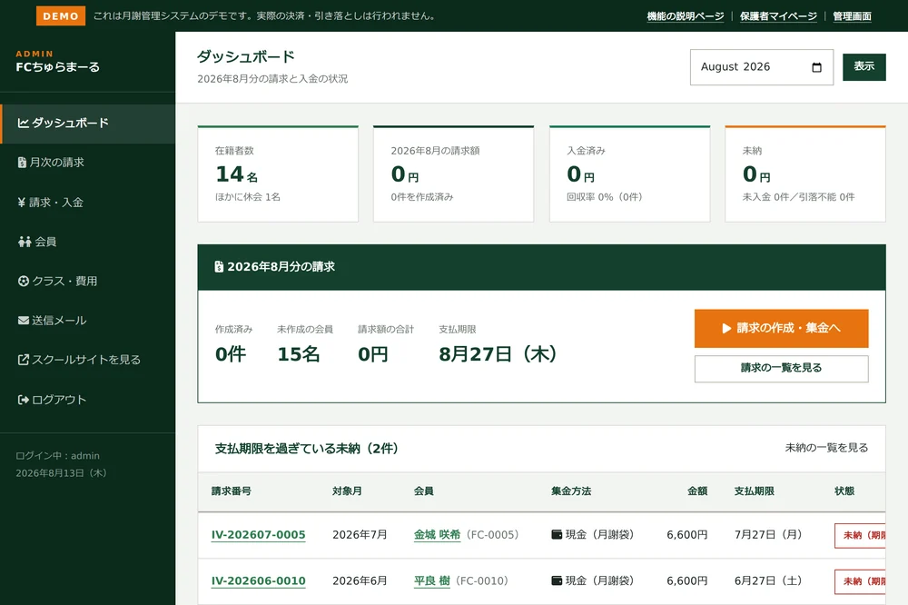 管理画面のダッシュボード。在籍者数・請求額・入金済み・未納の状況を表示