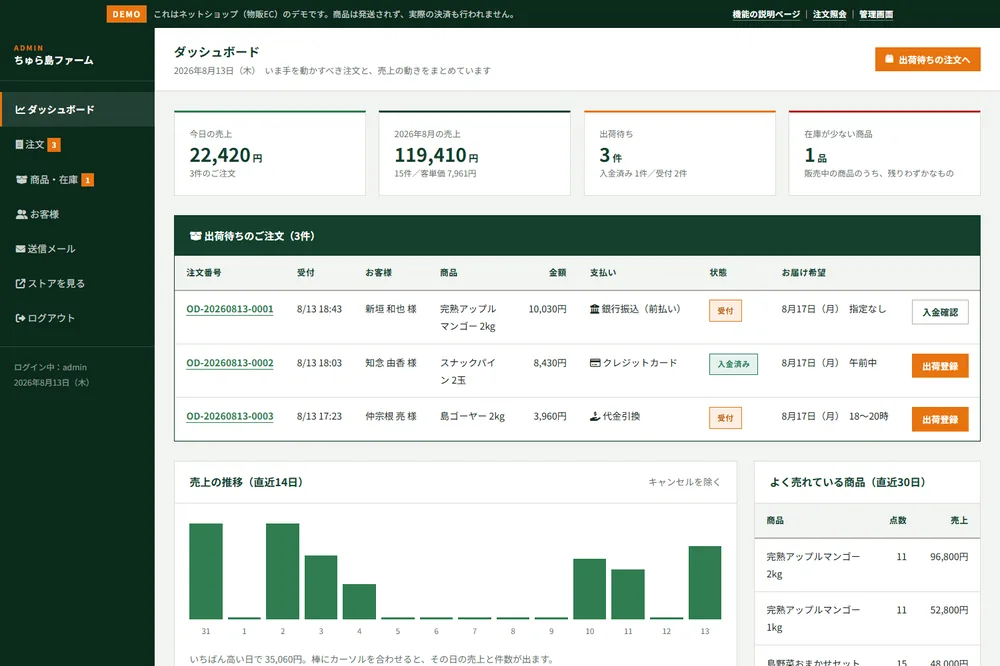 管理画面のダッシュボード。今日と今月の売上、出荷待ちの注文、売上の推移を表示